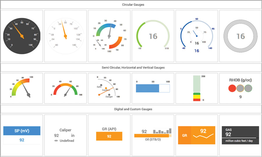Widget js. Gauge для сайта. Gauge js. Gauge js примеры. Circular Gauges.