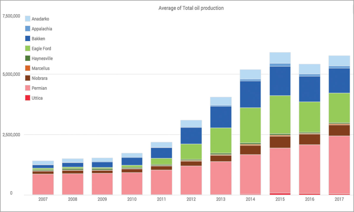 bar-chart