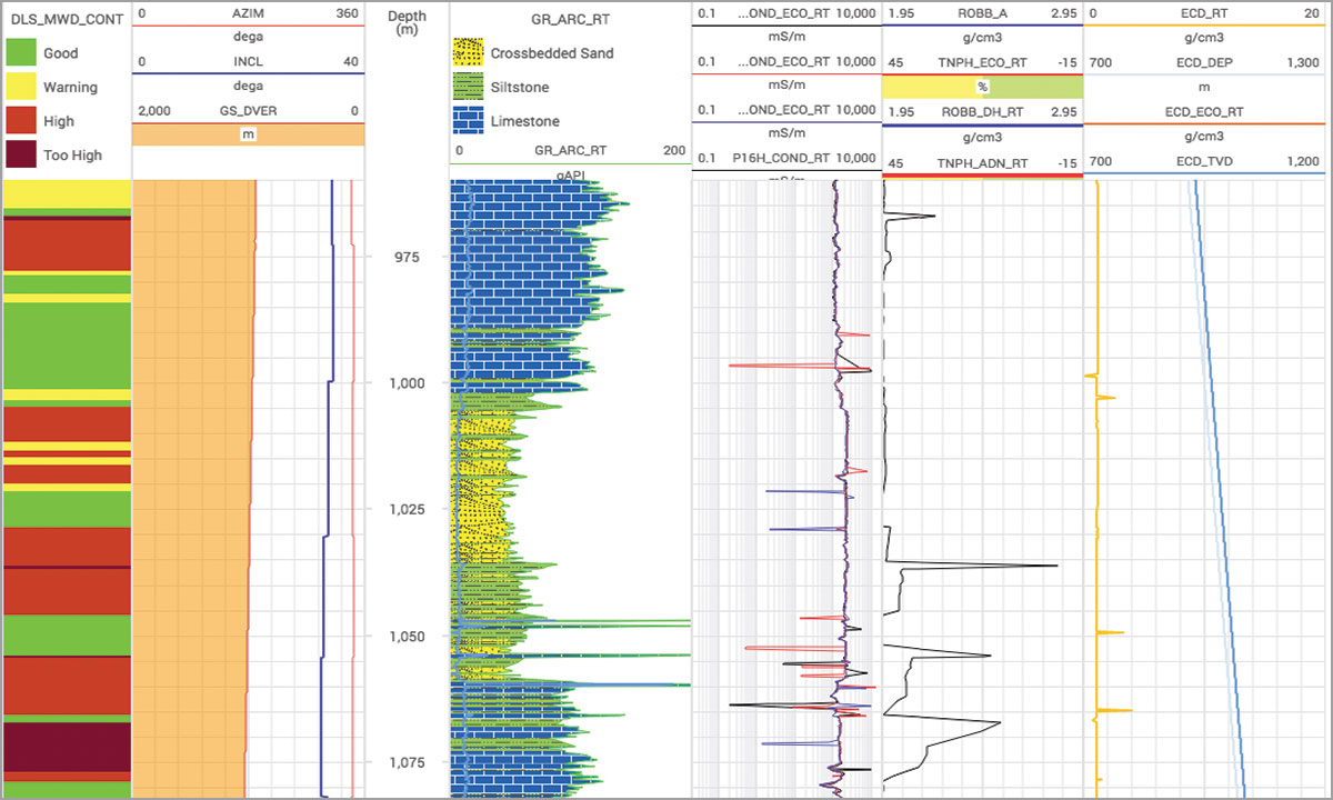 Log Interpretation Charts