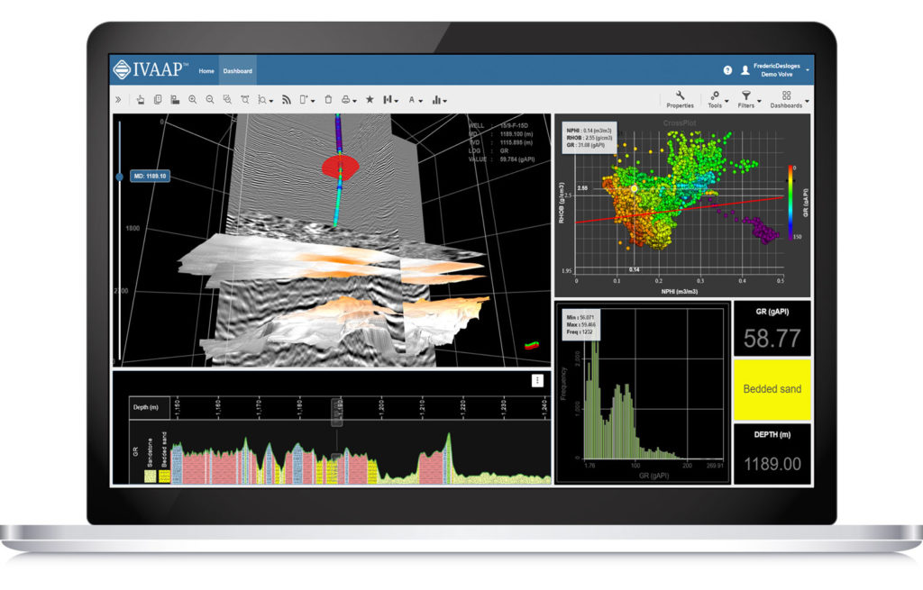 IVAAP production dashboard