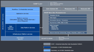 IVAAP-OSDU-architecture-web2