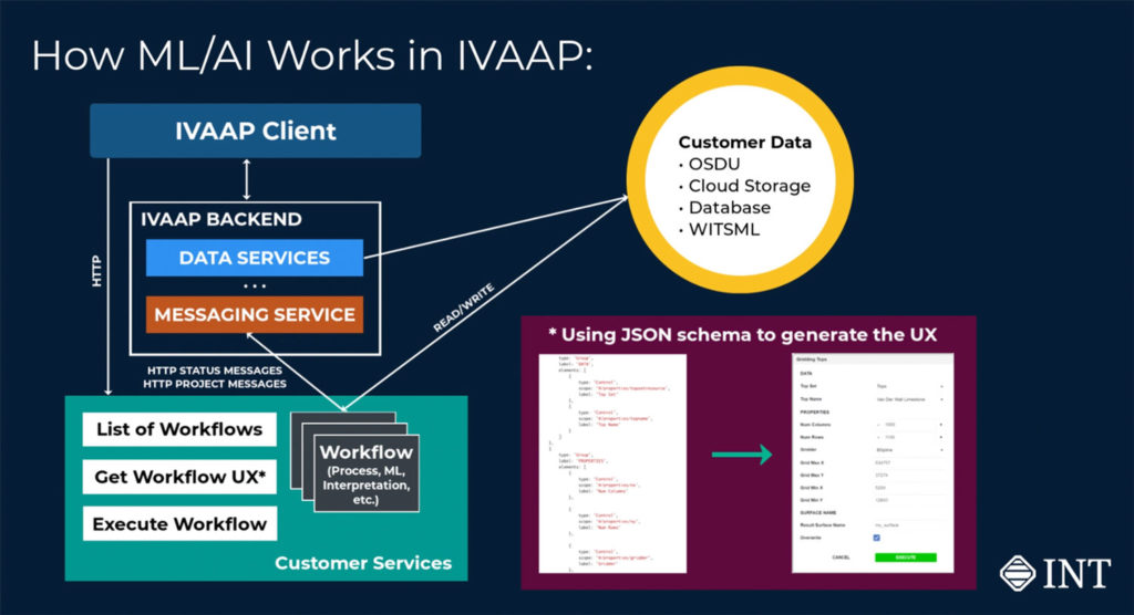 IVAAP-ML-Diagram