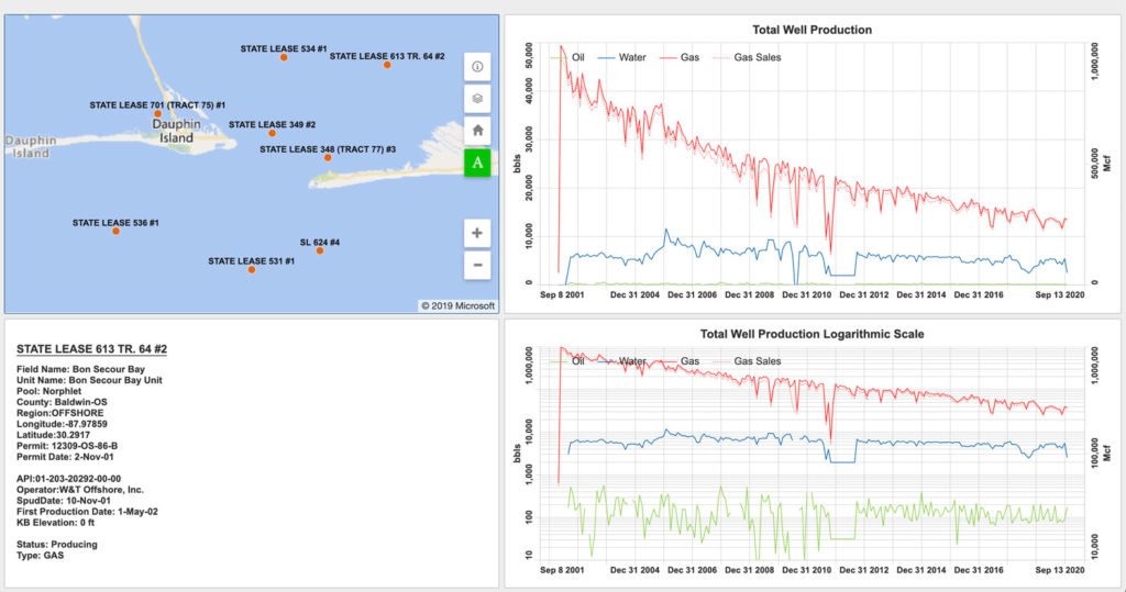 production-dashboard