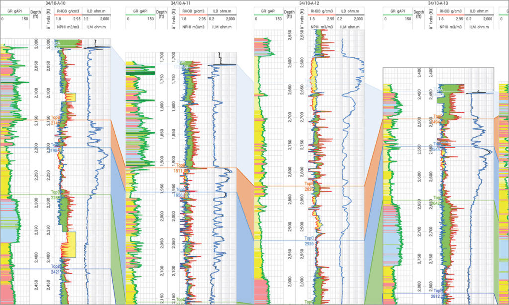 GeoToolkit-well-correlation-view