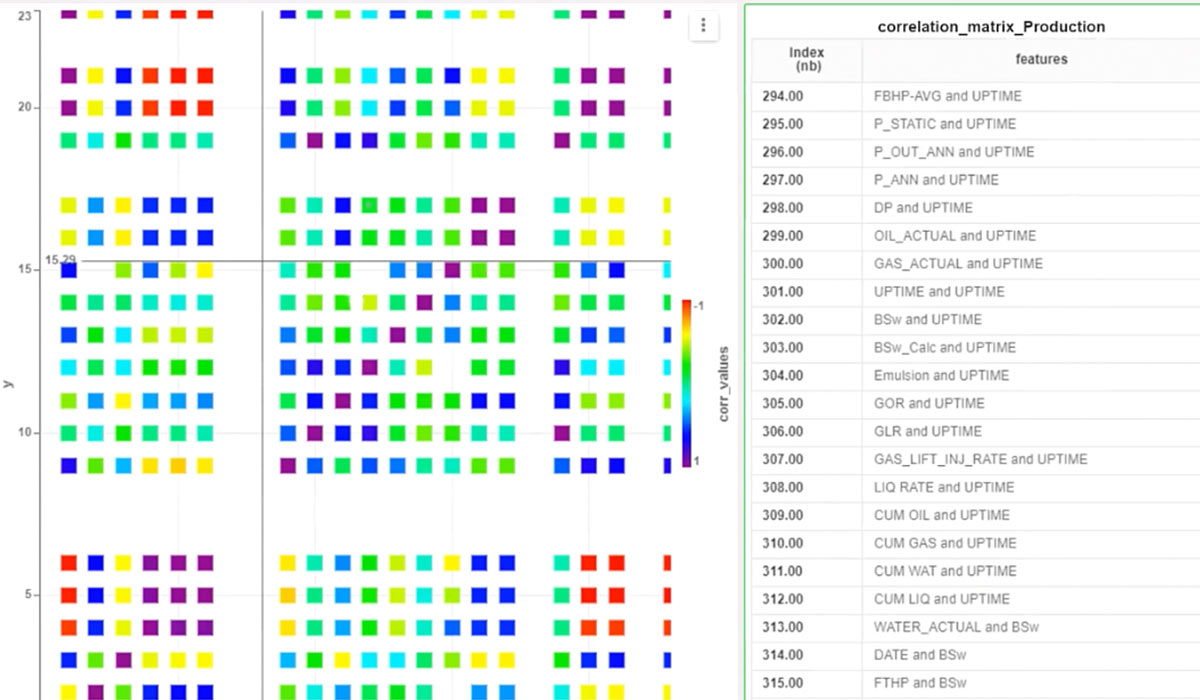 correlation-matrix-ml